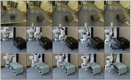 Human demonstrations are done with only black ovens (top). The policy transfers zero-shot to the robot with the same oven (middle) and also generalizes to a new oven instance (bottom). The points are color-coded to represent the correspondence. Credit: Liu et al.