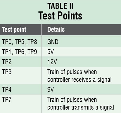 Fire Fighting Robot Test Points