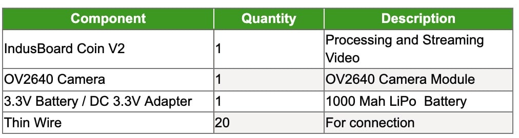 Components required for Wi-Fi-based spy camera project