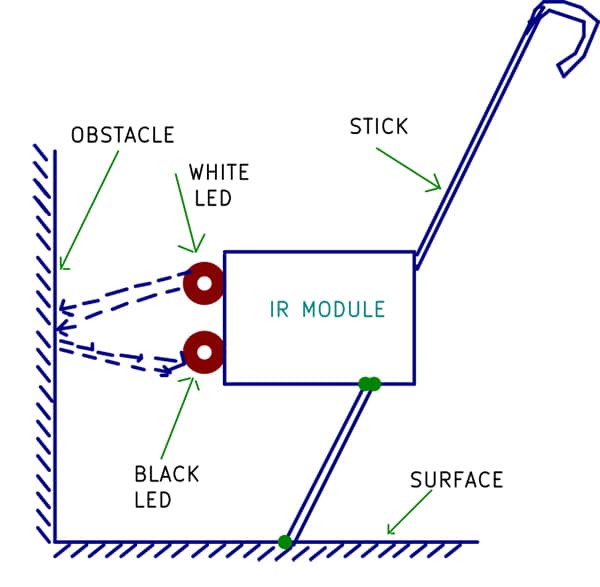 Blind Stick Project Installation Steps