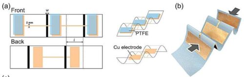 Researchers from Japan have developed a novel battery-free, lightweight, and low-cost sensor called CO-TENG that utilizes paper self-folding technology and triboelectric power generation. It holds significant potential for real-world applications as a smart cushioning sensor for logistics, wearable electronics, and sustainable packaging. Credit: Dr. Hiroki Shigemune from Shibaura Institute of Technology, Japan Source link: https://advanced.onlinelibrary.wiley.com/doi/10.1002/admt.202500032