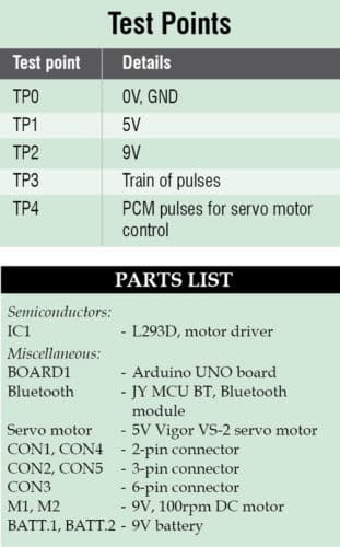 Components Required for Soccer Robot Project