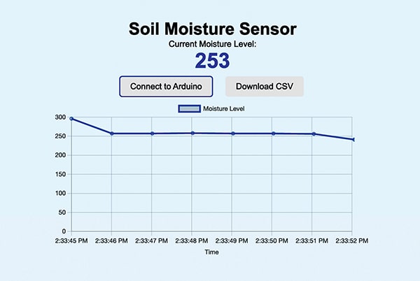 Web page showing the Soil Moisture Monitoring data in real time with a graph